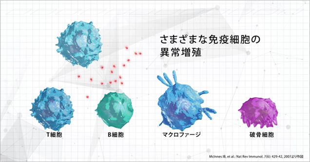 サイトカインによる過剰なシグナル伝達