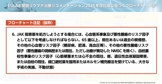 EULAR関節リウマチ治療リコメンデーション2025年改訂版に基づくフローチャート③