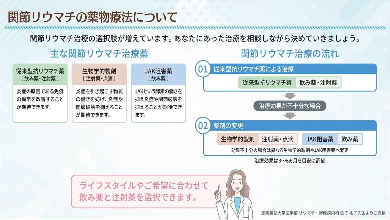 関節リウマチの薬物療法について