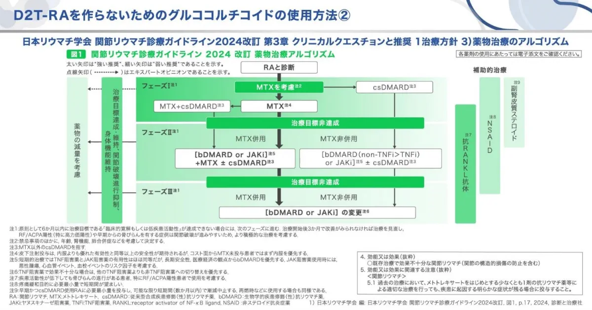 D2T-RAをつくらないためのグルココルチコイドの使用方法②