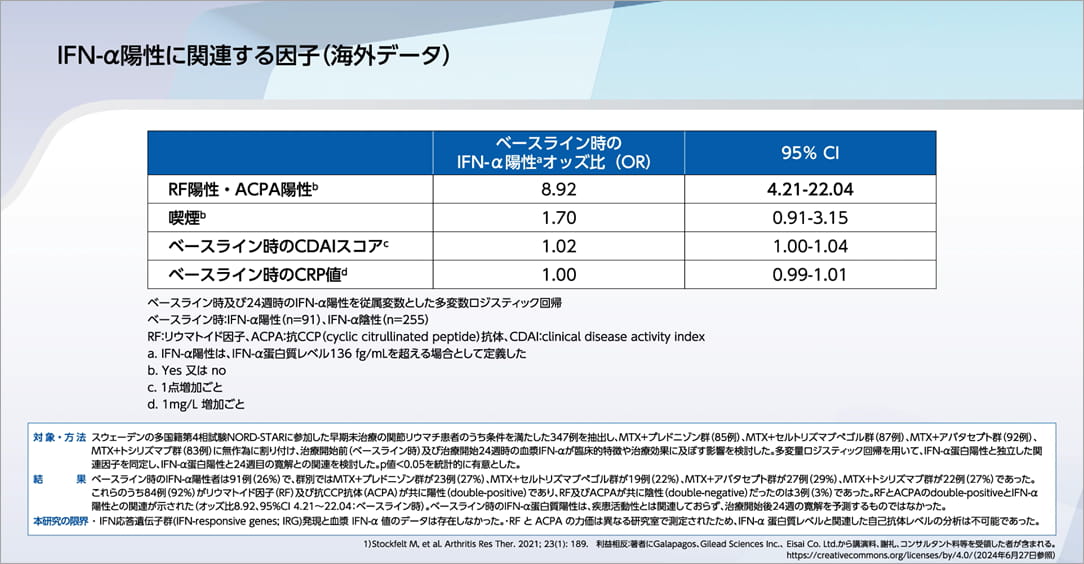 IFN-α陽性に関連する因子