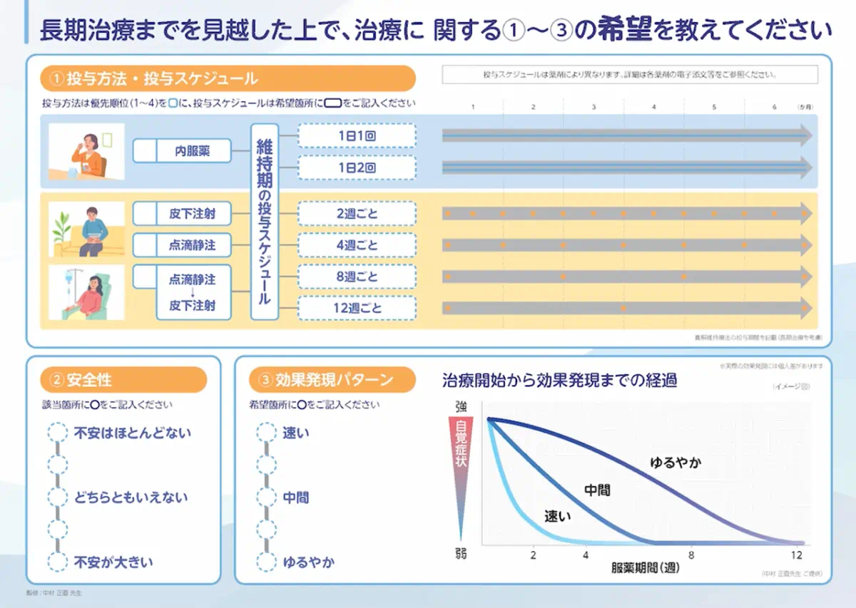 薬剤を選択する際の3つのポイント