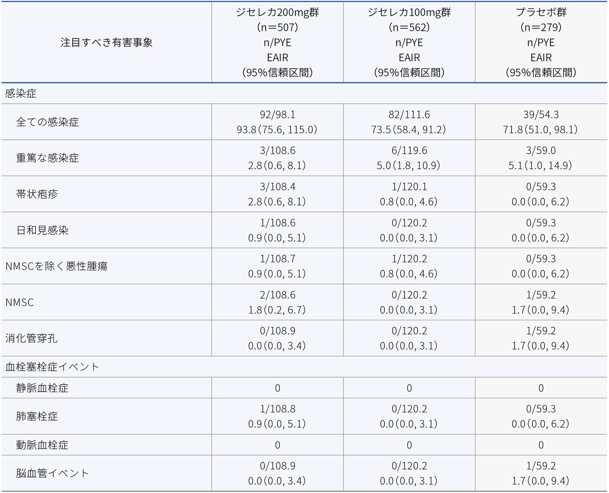 医療関係者向け情報サイト安全性