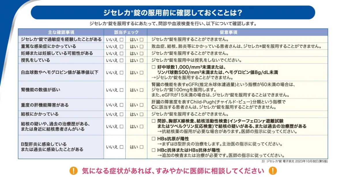 ジセレカ錠の服用前に確認しておくことは？