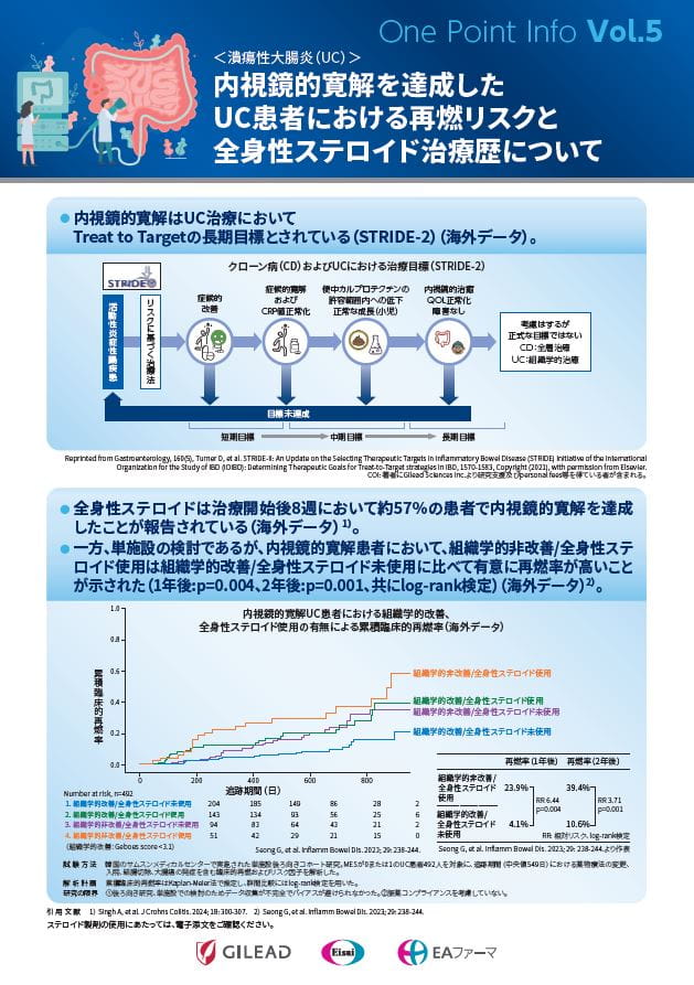One Point Information Vol.5 内視鏡的寛解を達成したUC患者における再燃リスクと全身性ステロイド治療歴について