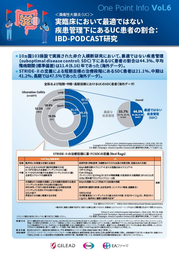 One Point Info Vol.6 実臨床において最適ではない疾患管理下にあるUC患者の割合：IBD-PODCAST研究