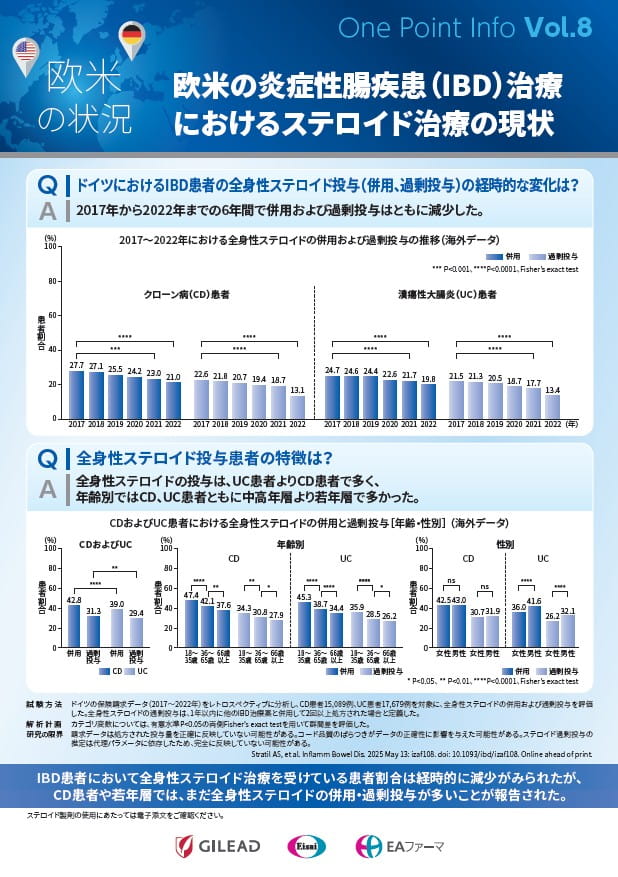 One Point Info Vol.8 欧米の炎症性腸疾患（IBD）治療におけるステロイド治療の現状