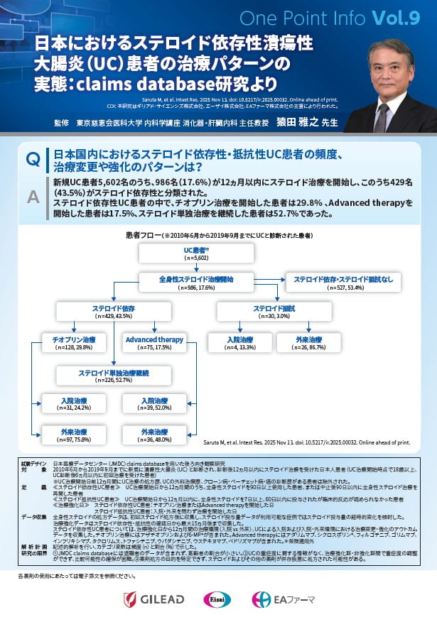 One Point Info Vol.9日本におけるステロイド依存性潰瘍性大腸炎（UC）患者の治療パターンの実態：claims database研究より